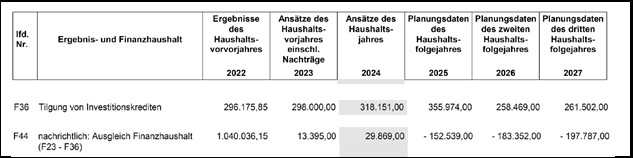 Freie Finanzspitze